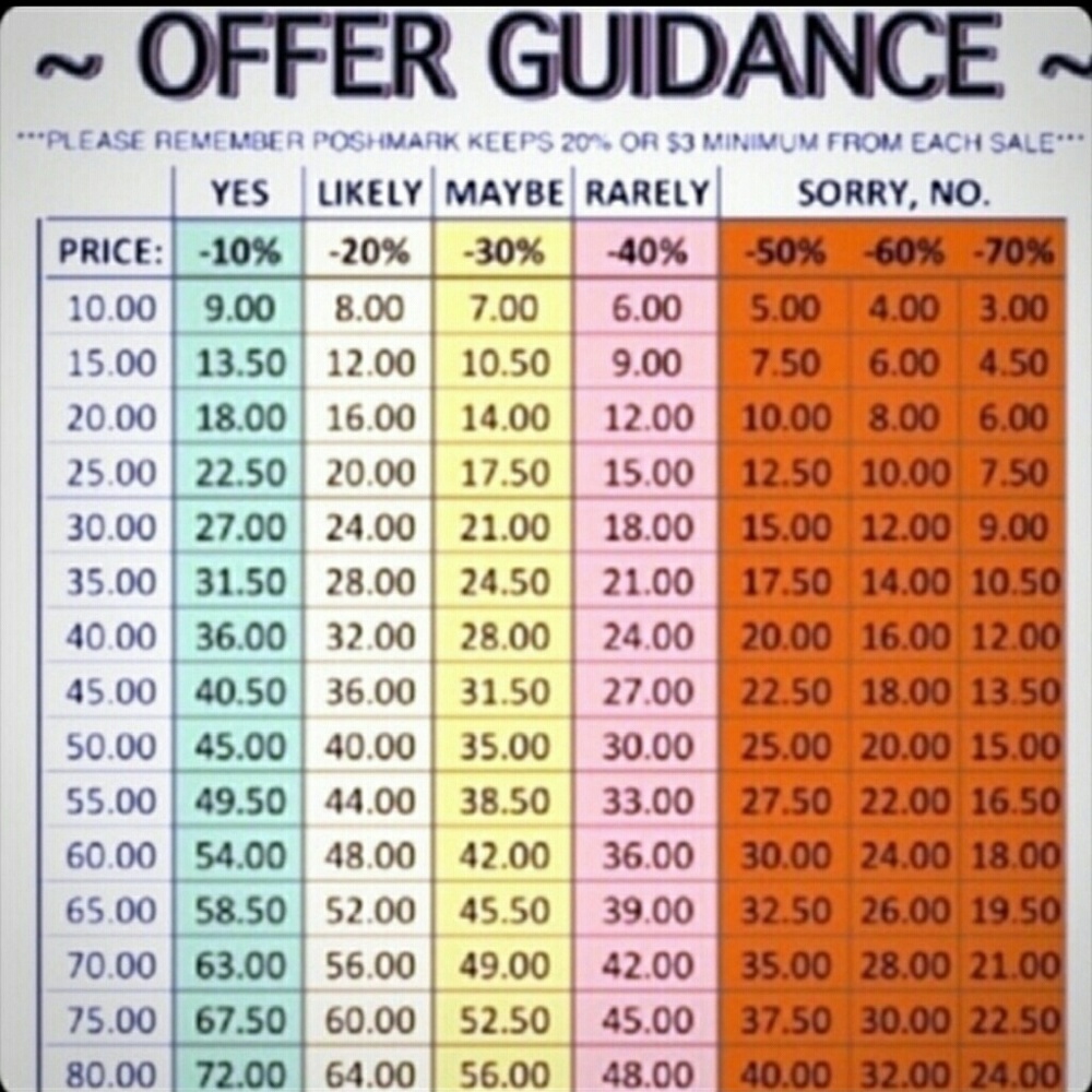 Offer guidelines